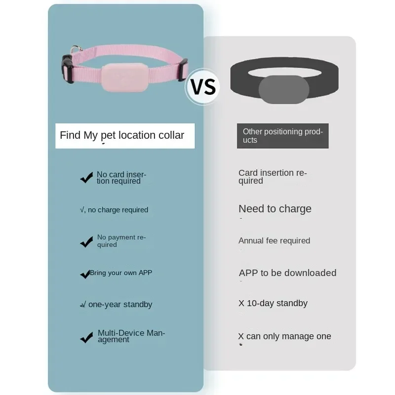Wasserdichte Mini Hund Gps Tie – Pet Gps Tracker Collar Bewertung und Preis